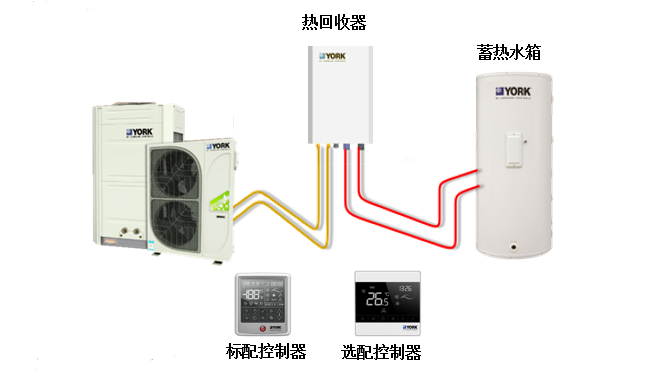 YCAG风冷式冷水/热泵（热回收型）